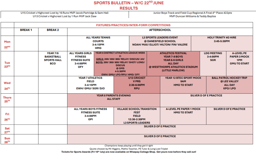 Sports Bulletin 22 06