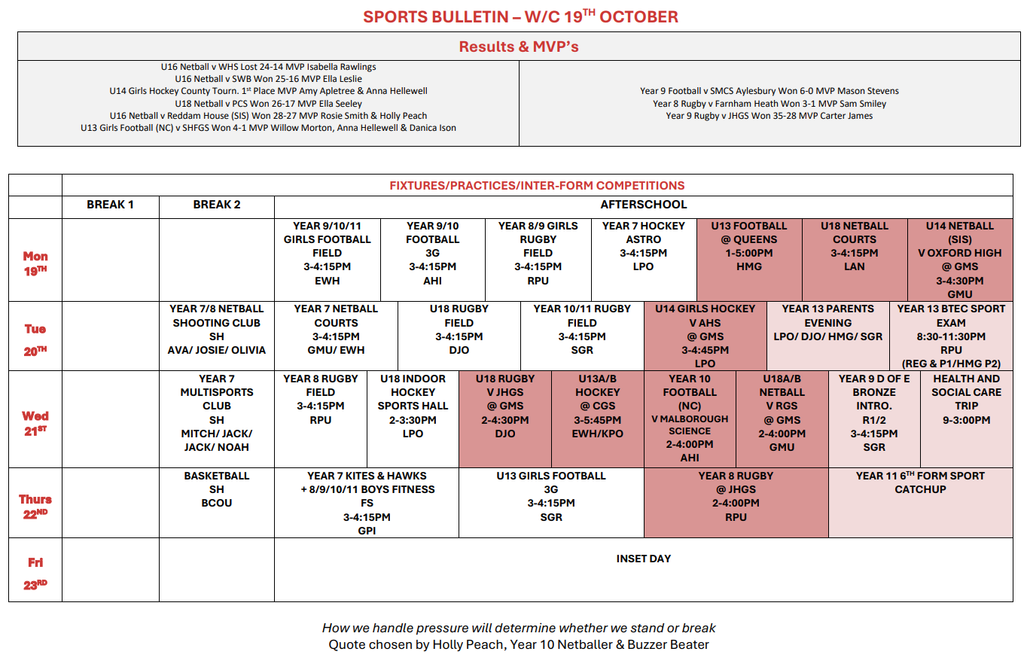 Sports Bulletin 6th October